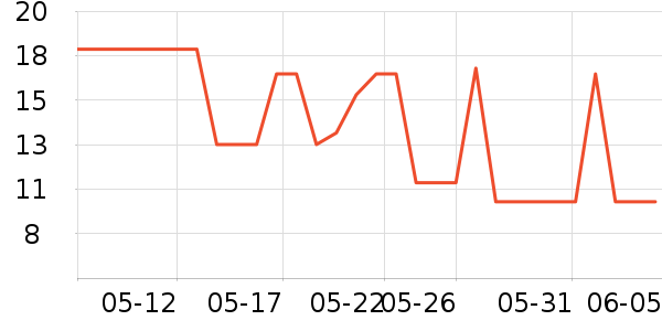 ��ʿ������������ʷ�۸�