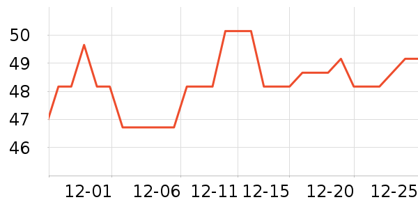 �Ź�������ʷ�۸�