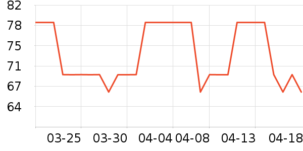 club�۱���ʷ�۸�