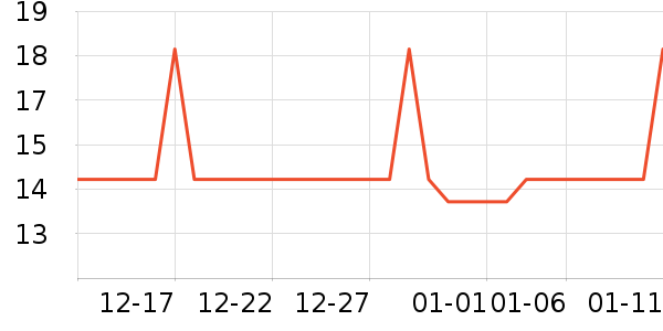 �Ź�������ʷ�۸�