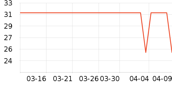 ������ʷ�۸�