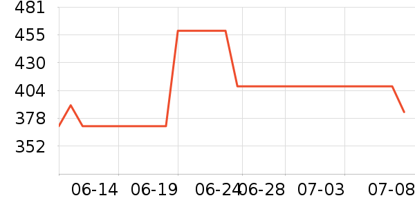 ����������/Ƥ����ʷ�۸�