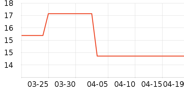 ����Ħ��/��Ħ����ʷ�۸�