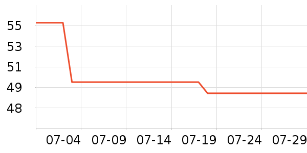 �������۱���ʷ�۸�