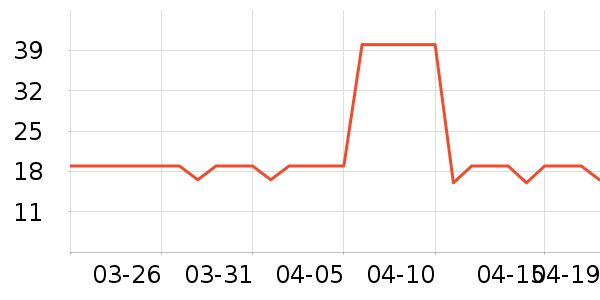 ����¶ˮ��ʷ�۸�