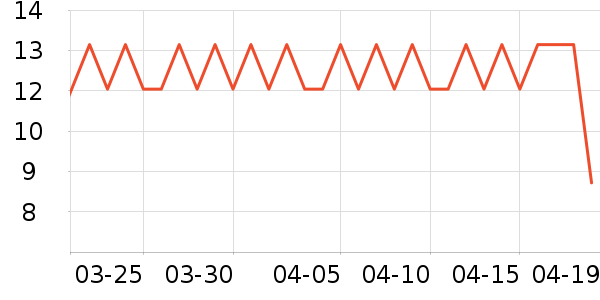 ���һ���Բ;���ʷ�۸�