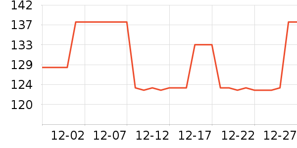 �����ʦ����Ӫ��������ʷ�۸�