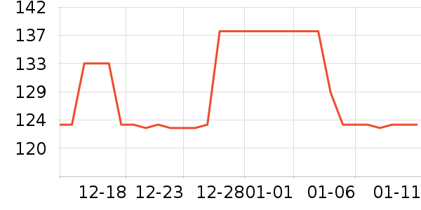 �����ʦ����Ӫ��������ʷ�۸�