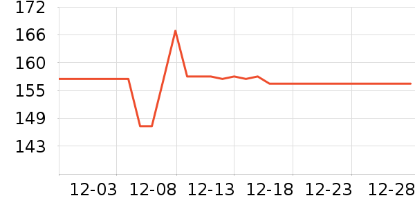 �ְ������ܼҾ���ʷ�۸�