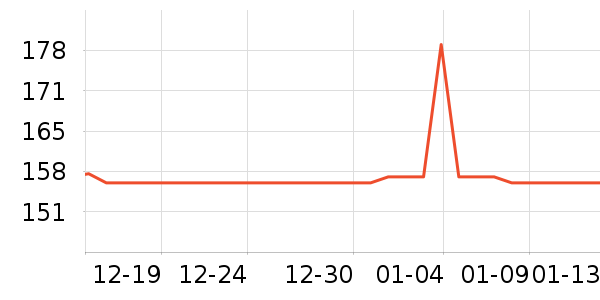 �ְ������ܼҾ���ʷ�۸�