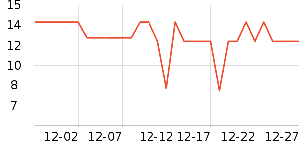 �Ƚ�����������ʷ�۸�