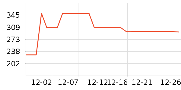 Ƥ���������޷���ʷ�۸�