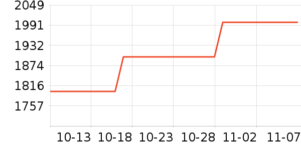 AMD������ʷ�۸�