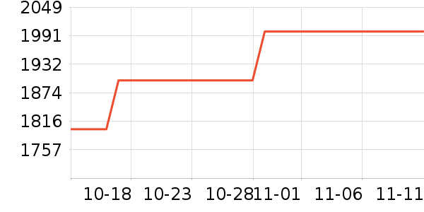 AMD������ʷ�۸�