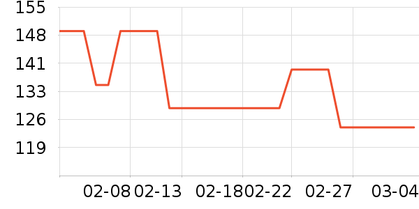 �����º���ʷ�۸�