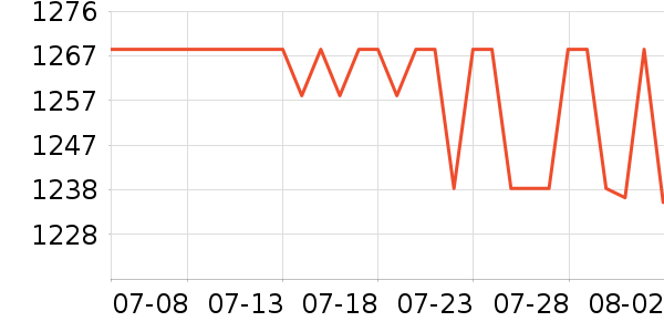 ���Ʊ��չ���ʷ�۸�