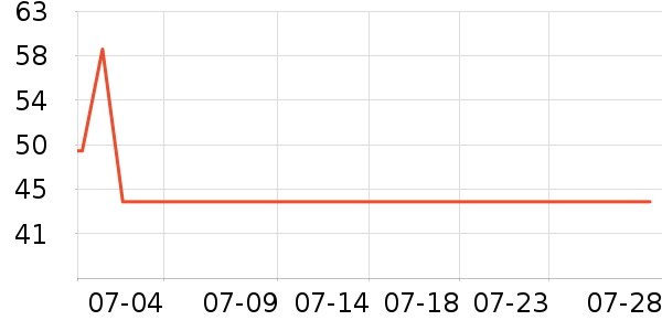 934��ɹ˪��ʷ�۸�