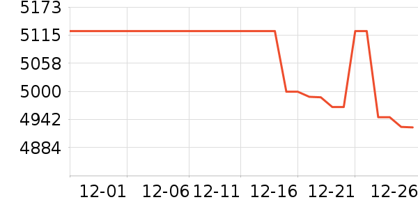 �����ʼǱ�������ʷ�۸�