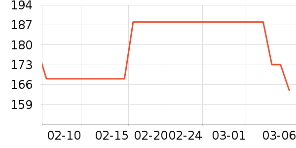 ��֥������Ӫ��������ʷ�۸�