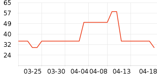 ����ҩƷ��ʷ�۸�