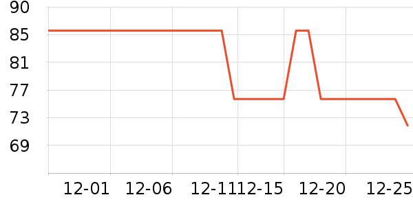 ���ù�ҵƷ��ʷ�۸�