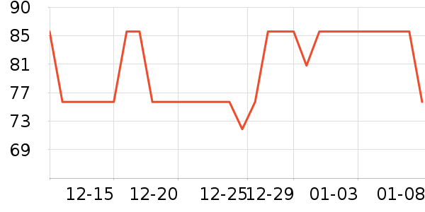 ���ù�ҵƷ��ʷ�۸�