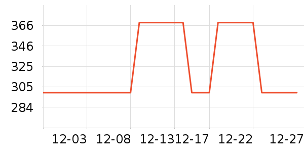 Զ������/��ϯ��ʷ�۸�