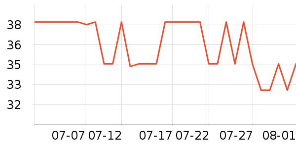 ����U����ʷ�۸�