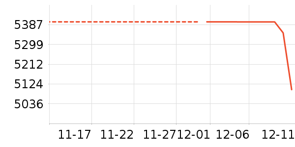 �߲ʺ���ʷ�۸�