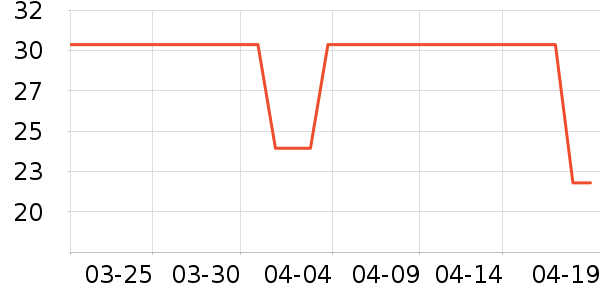 ����������ʷ�۸�