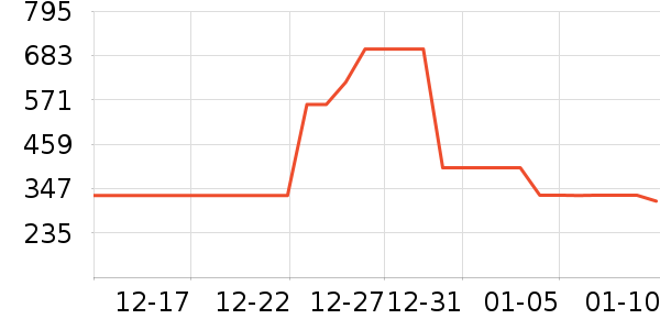 ���ϴ�˹�˶�װ��ʷ�۸�