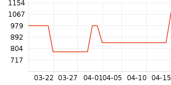 �ƽ���ʷ�۸�