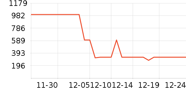 uwant��������ʷ�۸�