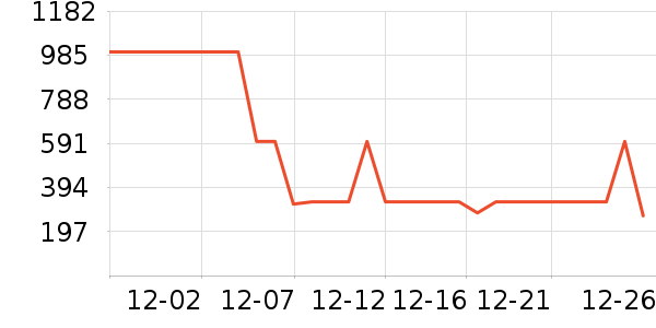 uwant��������ʷ�۸�