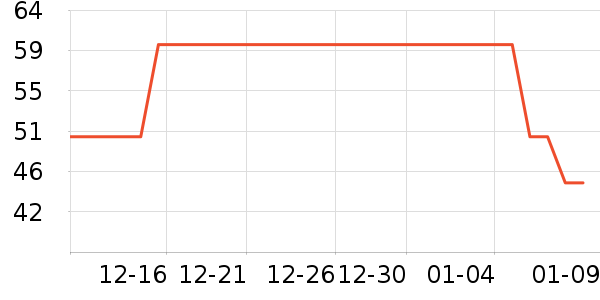 ������ʳ��ʷ�۸�