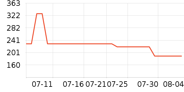 ̽���������˶����������ʷ�۸�