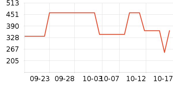 ɭ��Ůʿ����Ь��ʷ�۸�