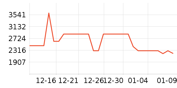 �����յ���ʷ�۸�