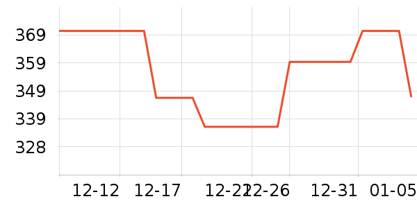 �Ŷ���˪/�۲�������ʷ�۸�