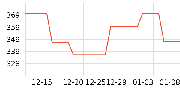 �Ŷ���˪/�۲�������ʷ�۸�