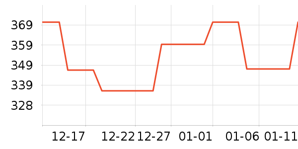 �Ŷ���˪/�۲�������ʷ�۸�