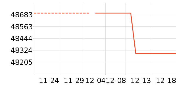 չ��/�ݳ���ʷ�۸�