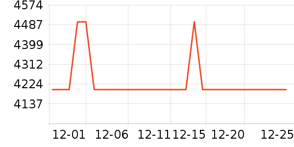 �綯���г���ʷ�۸�