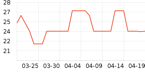 ���μ���๤����ʷ�۸�