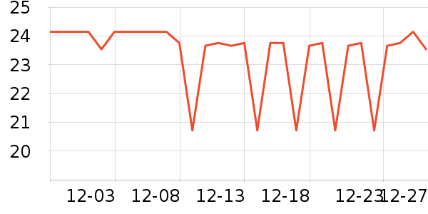 ������ʷ�۸�