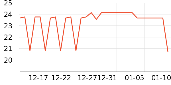 ������ʷ�۸�