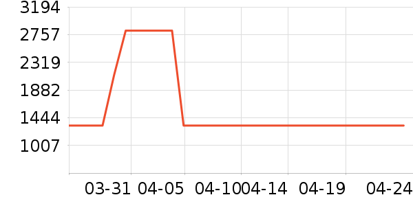 ��˵綯���г���ʷ�۸�