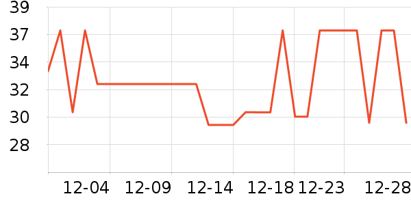 ����������ʷ�۸�