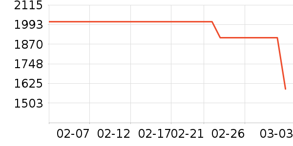 ���õ�����ʷ�۸�