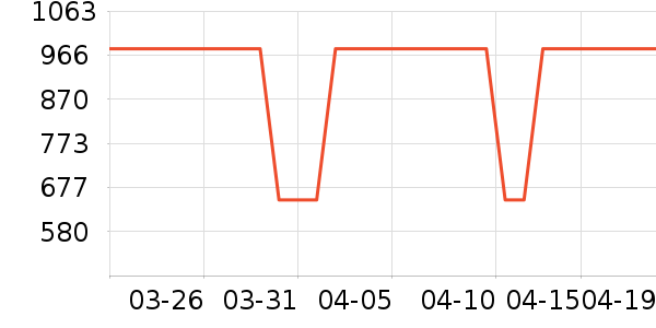 ���߻����װ��ʷ�۸�